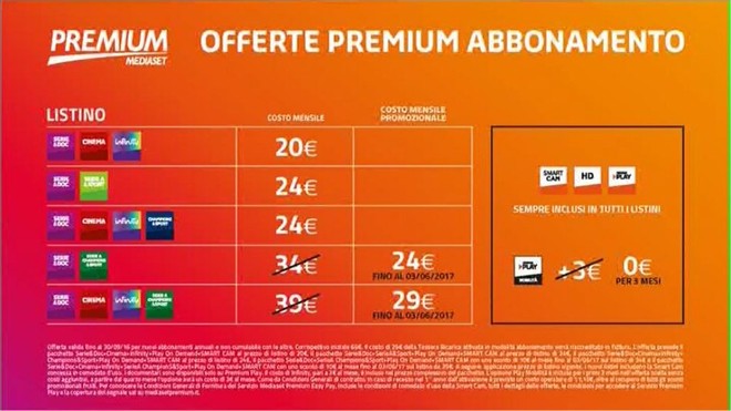 Premium