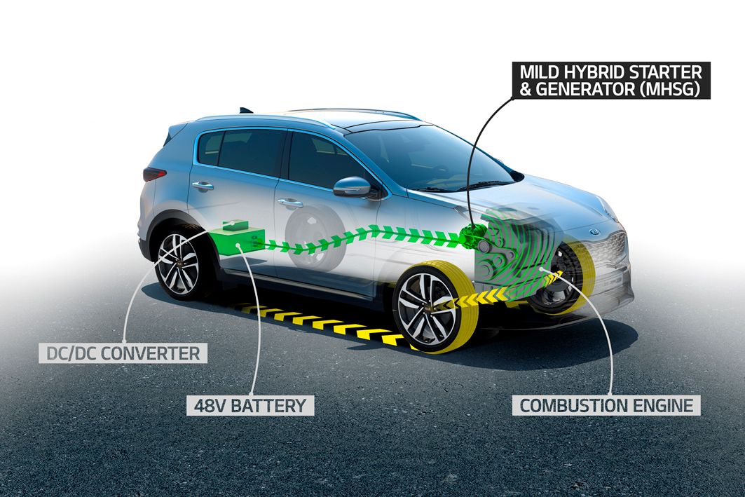 Kia annuncia il diesel mild-hybrid a 48 Volt per Sportage e Ceed