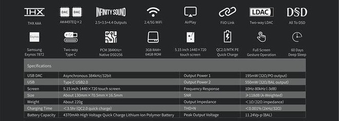 M11 Pro specifications