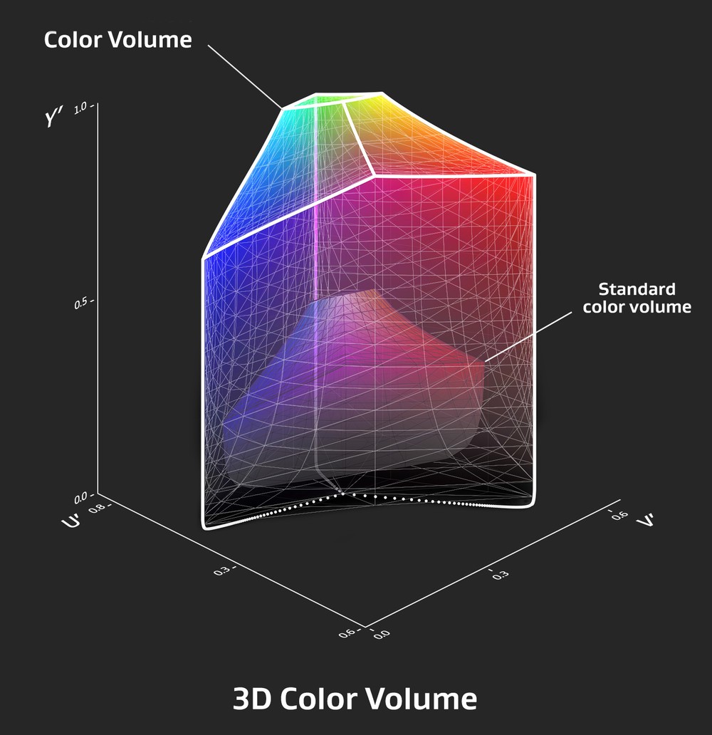 Volume Colore Cosè E Perché è Importante Nella Scelta Di